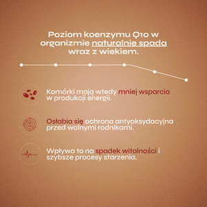 Grafika przedstawia infografikę dotyczącą naturalnego spadku poziomu koenzymu Q10 w organizmie wraz z wiekiem. Całość utrzymana jest w ciepłej, miedziano-brązowej kolorystyce nawiązującej do energii komórkowej, witalności oraz tematyki zdrowego starzenia. W górnej części umieszczono prosty wykres liniowy symbolizujący obniżanie się poziomu koenzymu Q10 z upływem czasu.
