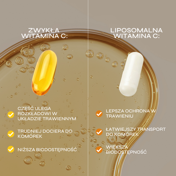 Grafika przedstawia porównanie zwykłej witaminy C oraz liposomalnej witaminy C w kontekście biodostępności i przyswajania przez organizm. Kompozycja została podzielona na dwie części – po lewej stronie zaprezentowano tradycyjną kapsułkę witaminy C, a po prawej kapsułkę liposomalną. Tło utrzymane jest w złoto-beżowej kolorystyce z motywem płynnej substancji i pęcherzyków, co nawiązuje do nowoczesnej technologii suplementacji.